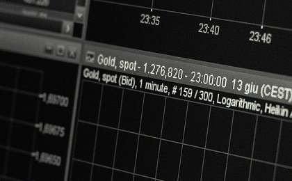 Markets challenge the Fed. Who will prevail?